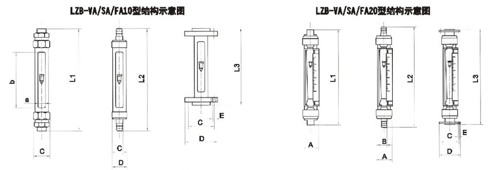 VA20S-15、VA20S-25F、VA20S-25、VA20-25F、va20s-40、VA20-40F、VA20S-50、va20-50f玻璃轉子流量計